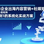B2B企业出海内容营销+社媒矩阵,从0到1的系统化实战方案 B2B企业出海内容营销+社媒矩阵,从0到1的系统化实战方案