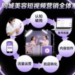 同城美容短视频营销全体系，从认知破局、账号筑基、内容创作、流量运营到到店转化的完整落地体系