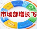 AI市场部增长飞轮，从1-100的电商内容提效实战，让优质内容成为你的流量引擎（更新2026年4月）