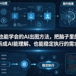 普通⼈也能学会的AI出图⽅法，把脑子里的画面，拆成AI能理解、也能稳定执行的需求【文档】