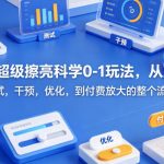闲鱼超级擦亮科学0-1玩法，从上品，测试，干预，优化，到付费放大的整个流程
