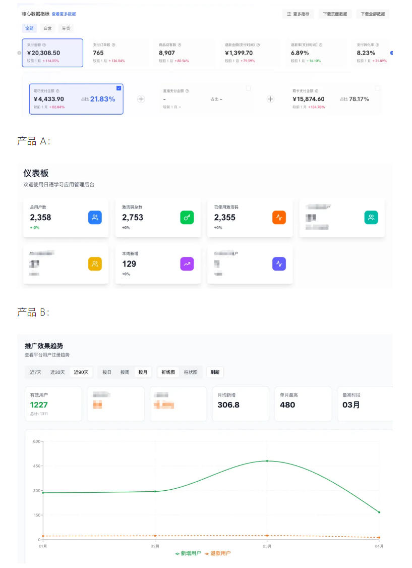 AI产品实战变现课，不用懂代码，30天做出一个能賺钱的小产品，打造个人长期AI副业资产