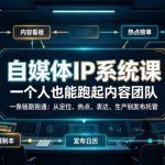自媒体IP系统课，一个人也能跑起内容团队，一条链路跑通，从定位、热点、表达、生产到发布托管