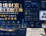 做跨境财富：港险+百慕大+续签，帮理财师快速吃透市场新变化，掌握高净值客户沟通抓手，打造可复制的成交体系