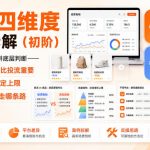 电商四维度逻辑拆解（初阶）不堆砌操作，只讲底层判断——为什么选品比投流重要、货盘如何决定上限、不同平台该走哪条路