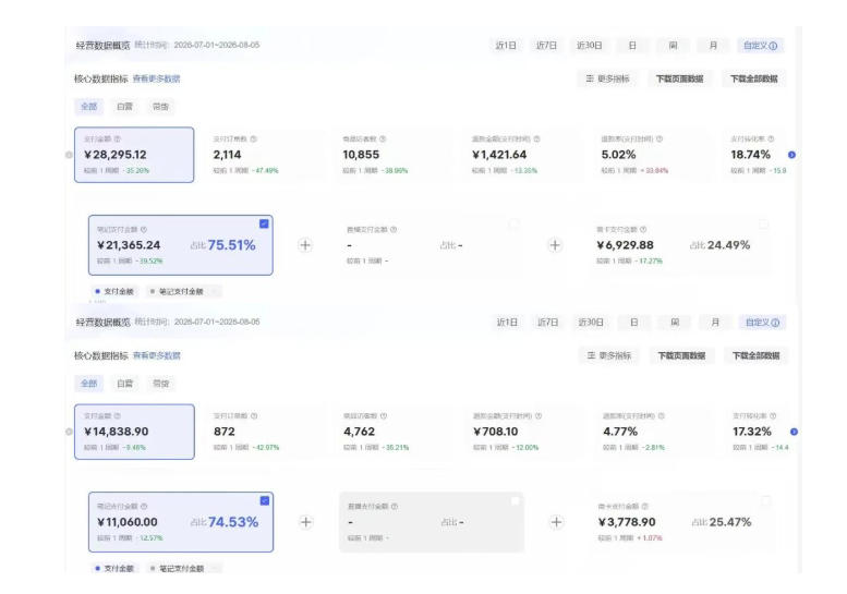 8月AI小红书虚拟电商Pro训练营，手把手带你从0到1跑通虚拟电商全流程，给普通人的最短商业变现路径（更新0829）