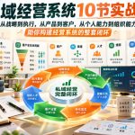 私域经营系统10节实战课，从战略到执行，从产品到客户，从个人能力到组织能力，助你构建经营系统的整套闭环